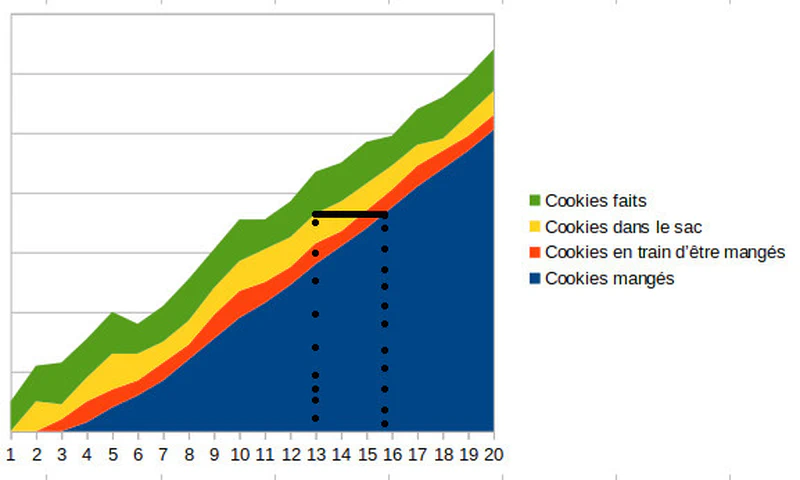 What's with this milk bottle?