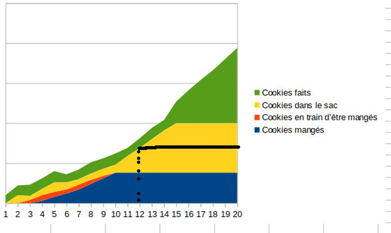 What's with this milk bottle?